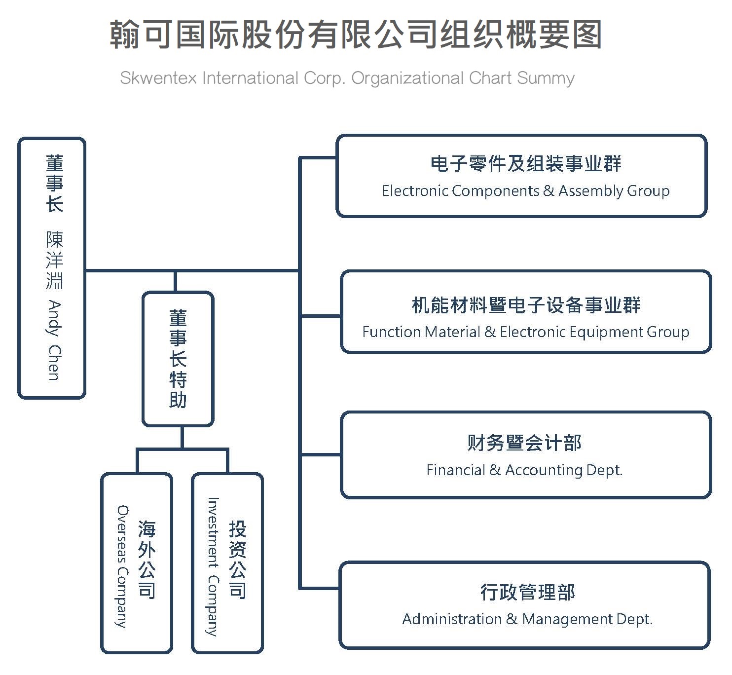 公司簡介.網頁組織圖_20250314更新版_頁面_2簡_網頁放的組織圖+.jpg