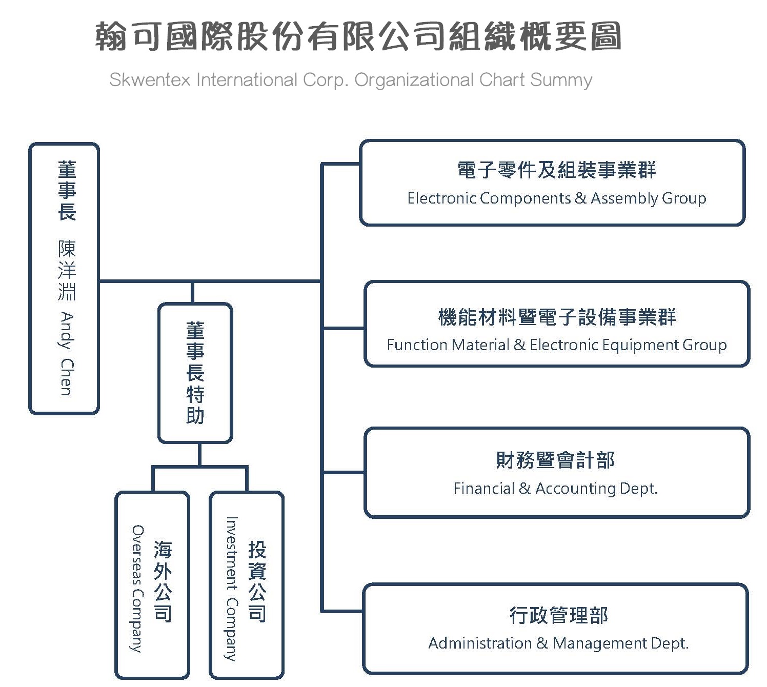 公司簡介.網頁組織圖_20250314更新版_頁面_1中_網頁放的組織圖+.jpg