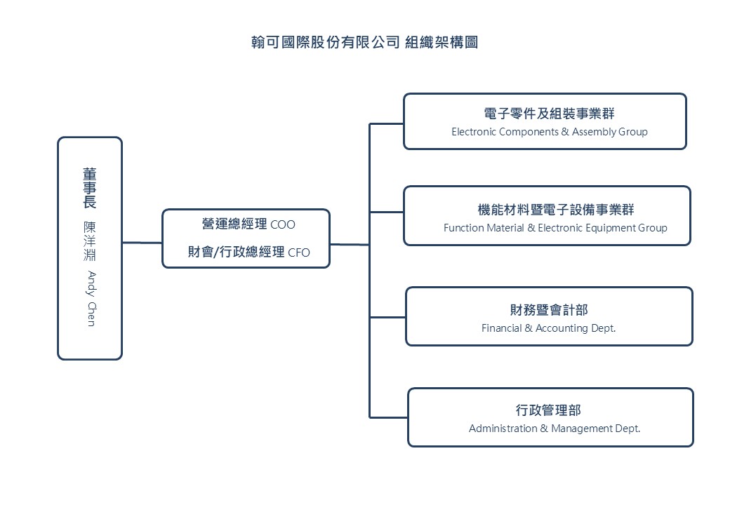 公司簡介.網頁組織圖_20250729官網正式.jpg